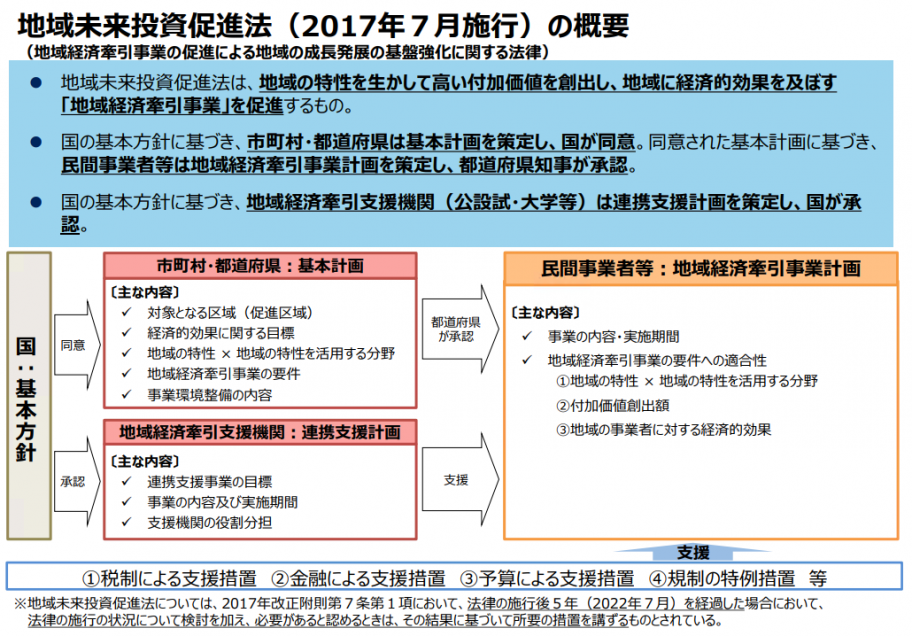未来法概要