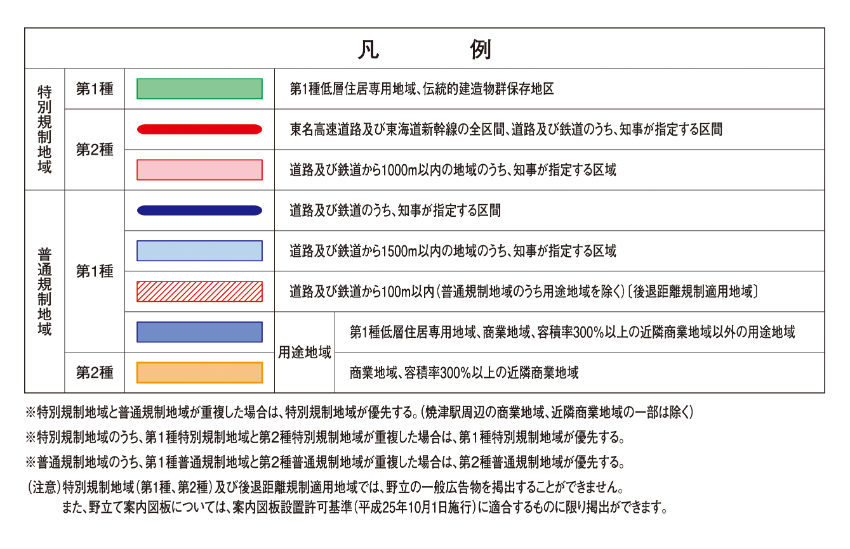 焼津市屋外広告物規制図